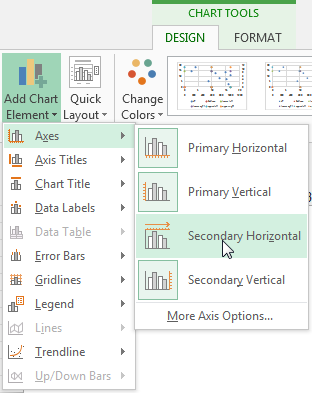 Chart Tools Layout Tab