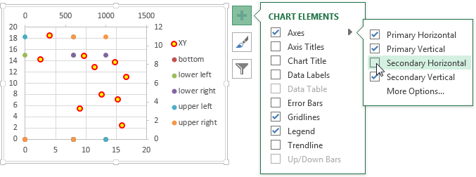Using Excel 2013's Plus Icon to Add Secondary Horizontal Axis