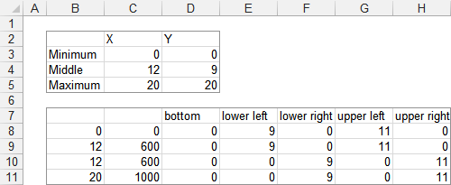 Data for Background Colored Areas