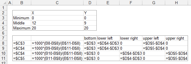 Formulas for Background Colored Areas