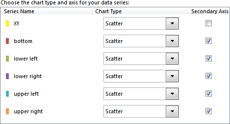 Chart Series List Before Changing Types