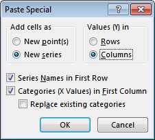 Paste Special Dialog for Chart Data