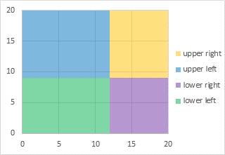 shading regions in a scatter chart excel