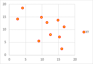 xy scatter chart