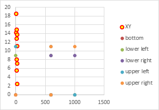 Chart With All Data as XY Type