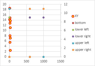 Background Data Moved to Secondary Axis