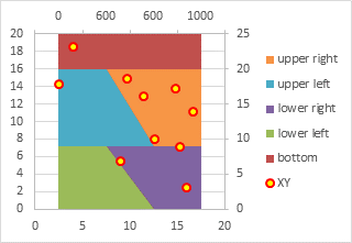 dynamic xy scatter chart excel