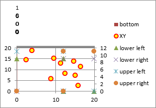 Chart With One XY Series Changed to Area