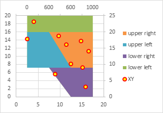 Chart Without Bottom Series