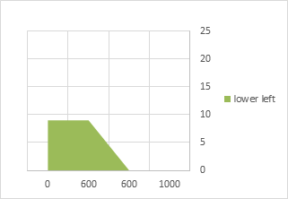 Desired Appearance of Lower Left Series