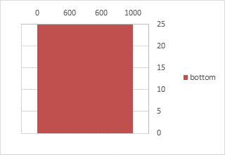 Desired Appearance of Lower Left Series