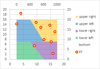 Shaded Quadrant Background For Excel Xy Scatter Chart Peltier Tech