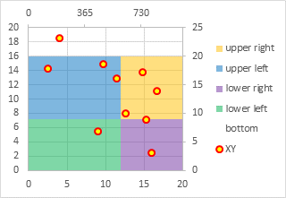 Secondary Horizontal Axis Converted to Date Scale