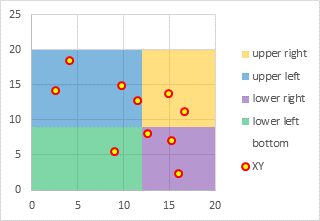 Both Secondary Axes Deleted From Chart