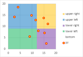 Primary Axis Scales Adjusted