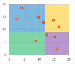 Quadrant Chart Google Sheets