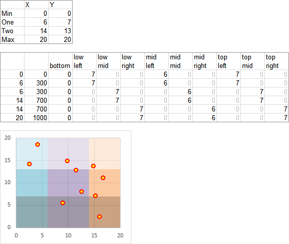xy scatter plot pivot table
