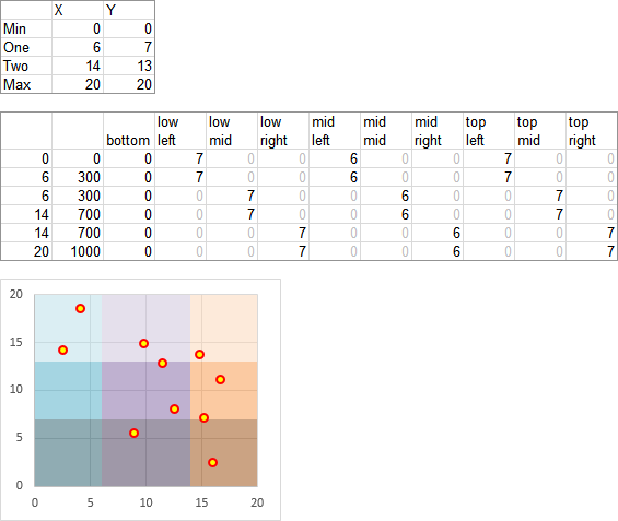 4 data set xy scatter plot excel