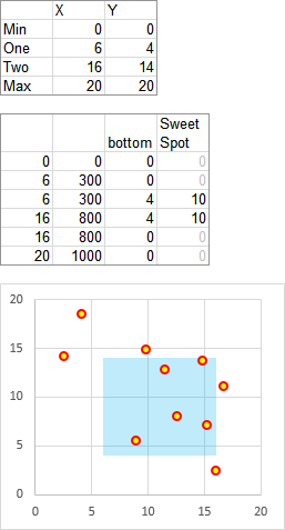 XY Chart with shaded target region