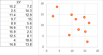 make a chart a xy scatter plot in excell