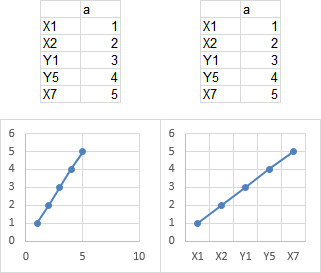 xy graph excel