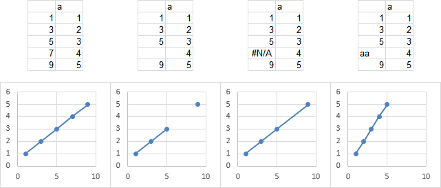 XY source data examples