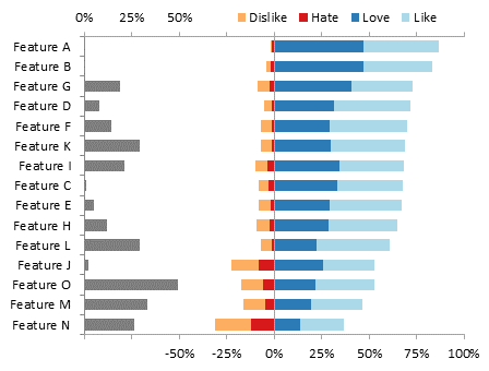 Negative And Positive Chart