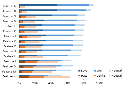 Survey Charts In Excel Templates