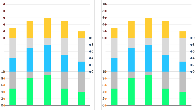 Add Data Labels to Second and Third Dummy Axes