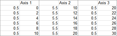 Data for XY Dummy Axes