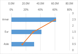 Excel Chart With Bar And Line