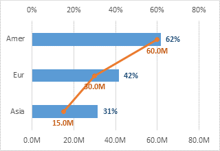 Bar Line Chart With Secondary Axis Or Two Panels Peltier Tech