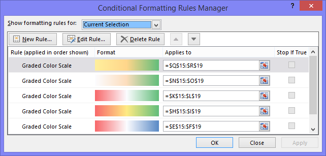 Conditional Formatting Rules Manager
