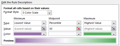 Edit Formatting Rules: Purple-White-Yellow Scale