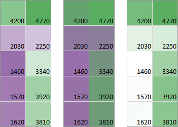 Purple-White-Green and Purple-Green Color Scales