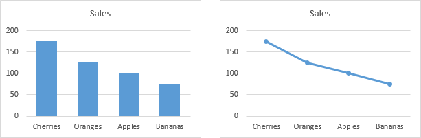 Column and Line Charts with Categorical Axis