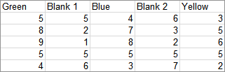 Chart Data with Blank Data