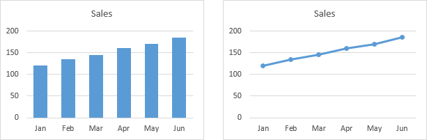 Column and Line Charts