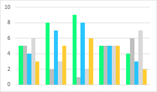 Clustered Column Chart with Blanks Between Data Columns