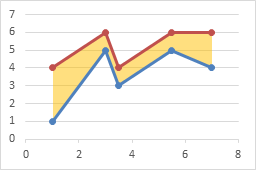 Excel Chart Shade Area Under Curve