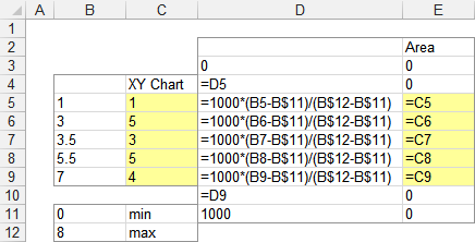 Fill Under Or Between Series In An Excel Xy Chart