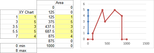 fill-under-or-between-series-in-an-excel-xy-chart-peltier-tech