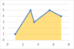 Fill Under Or Between Series In An Excel Xy Chart