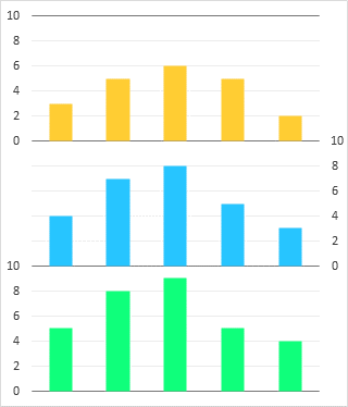 Panel Bar Chart Excel