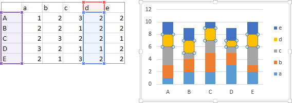 Highlighted series data