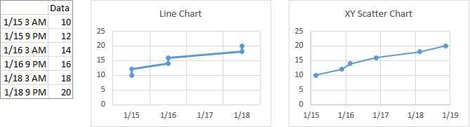 Line and Scatter Charts Using Date-Time X Values