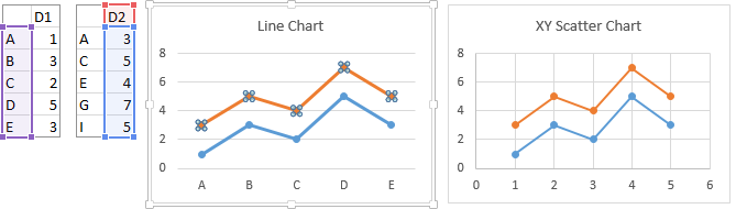 Line and Scatter Charts Using Multiple Categorical X Values, with Second Line Series Data Highlighted