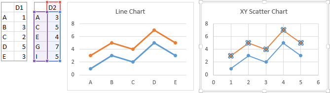 Line and Scatter Charts Using Multiple Categorical X Values, with Second Scatter Series Data Highlighted