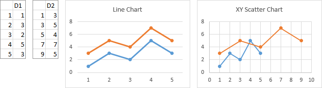 Excel Line Chart With Two Sets Of Data