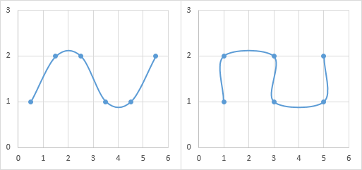 Charts with Smoothed Lines